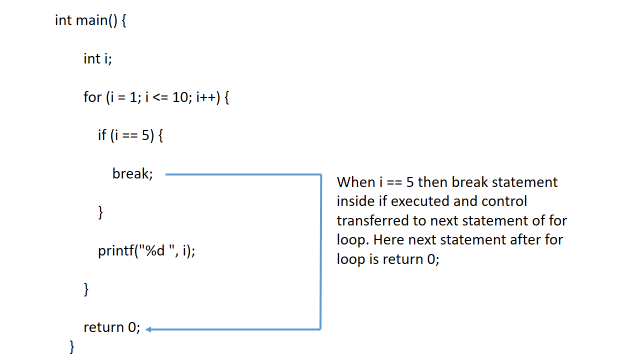 break statement flowchart